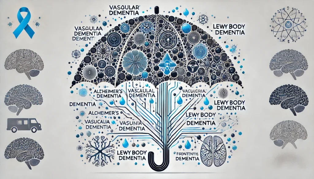 Dementia another name for multiple cognitive disorders illustrated as an umbrella covering Alzheimer's, vascular dementia, Lewy body dementia, and frontotemporal dementia